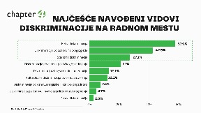 Rad na podizanju svesti